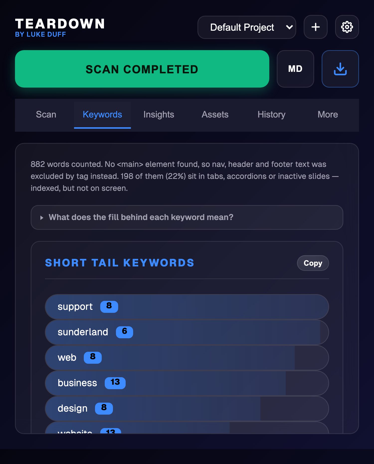 The Keywords tab listing short tail terms ranked by prominence, each row filled in proportion to its weight and badged with the number of times it occurs.